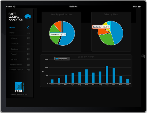 Production Insights Dashboard